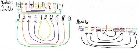 Erstes - (Mathe, Mathematik, Muster)
