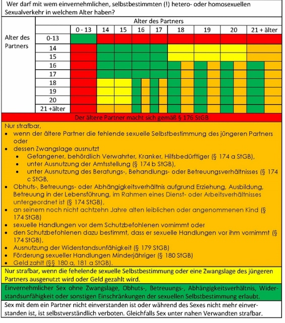 Wann ist man alt genug? (Sex, Sexualität) Wann ist man alt genug? (Sex, Sexualität)