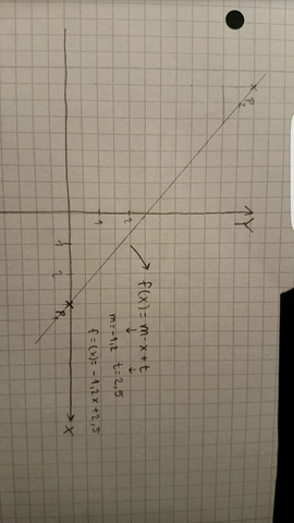 - (Schnittpunkt, lineare-algebra, LGS)