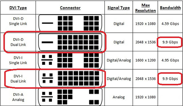 Kaufe Mir Einen 144hz Monitor Dort Is Ein Dvi Anschluss Kabel Ubertragt Das Auch 144hz Aber Musste Es Ja Sonst Ware Es Ja Sinnlos Einen Zu Kaufen Oder Computer Pc Technik