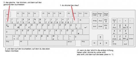 Wie macht man: é à (Computer, Apple, Windows)