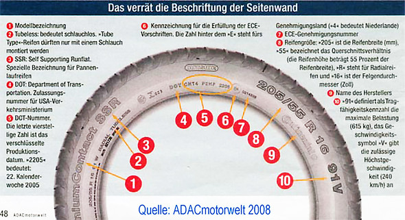 Wer Kann Mir Die Reifen Erklären? (Auto, KFZ, Kraftfahrzeug)