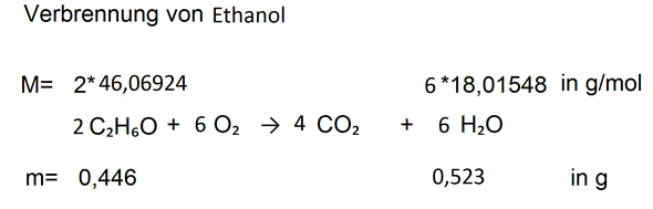 - (Chemie, alkanole, Massenanteil)
