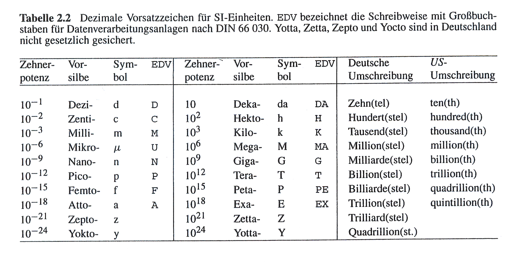 Maßeinheiten Übersichtstabelle Pdf Maßeinheiten Übersichtstabelle Pdf Umrechnungstabellen Maßeinheiten Übersichtstabelle Pdf Maßeinheiten Übersichtstabelle Pdf Umrechnungstabellen