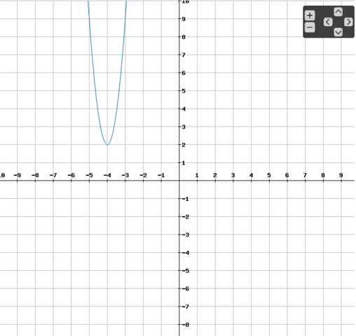 Graph der Funktion f - (Schule, Mathematik)
