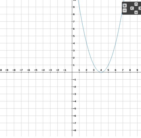 Graph der Funktion - (Schule, Mathematik, Quadratischen Gleichung)