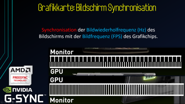 NVIDIA G-Sync und AMD Freesync - (Computer, Technik, PC)