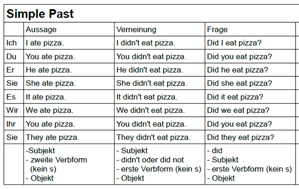 Simple Past Fragen Englisch