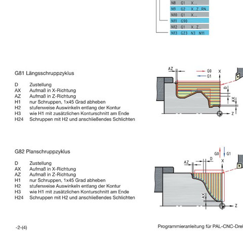 Cnc Pal Programm G81 Schruppzyklus Wie Ist Es Richtig Drehen