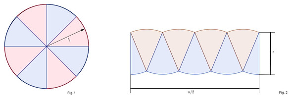 Herleitung umfang kreis Herleitung umfang kreis