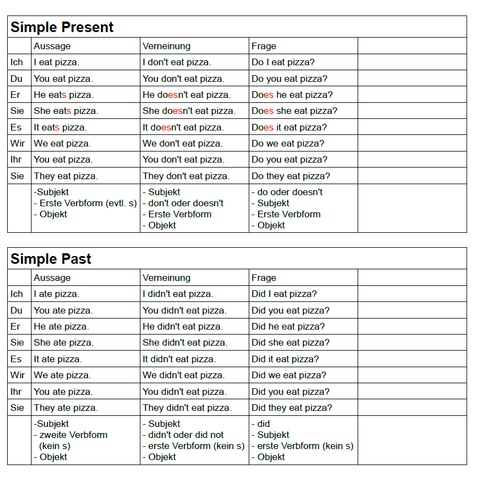 Englisch Fragen Stellen