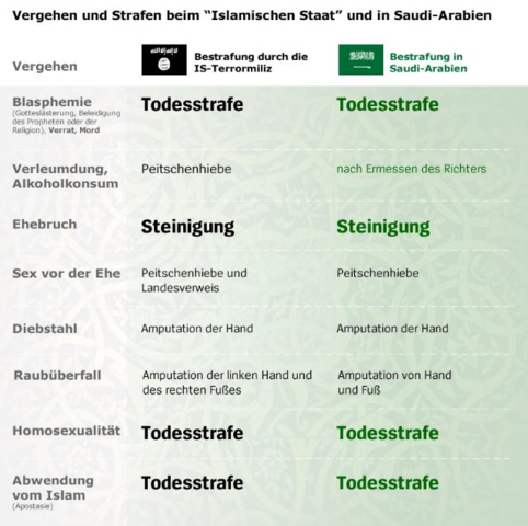 - (Freizeit, Psychologie, Menschen)