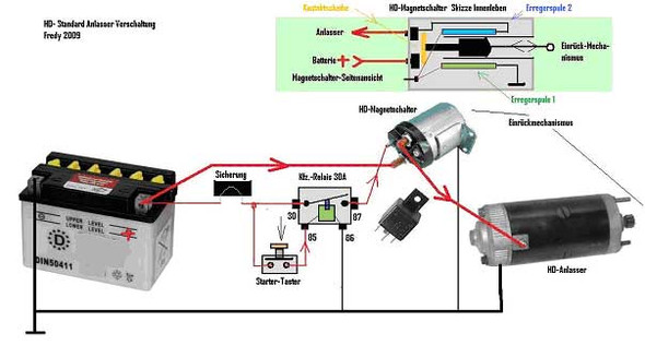 Zündschloss gegen Schalter tauschen? (Motorrad, Strom, Kabel)