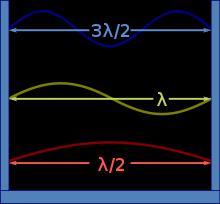 Bild 1 - Energieniveaus - (Physik, Biologie)