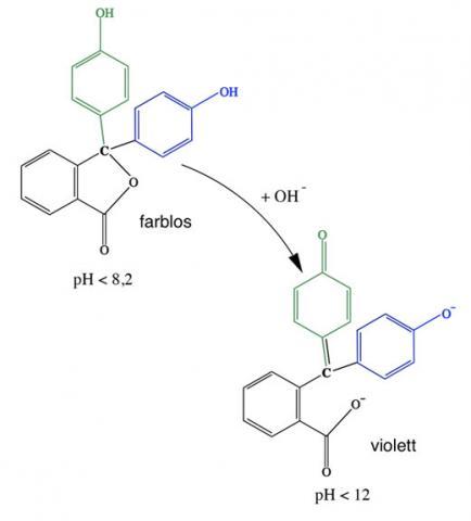 Bild 4 - Strukturänderung von Phenolphthalein  - (Physik, Biologie)