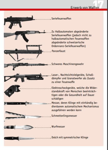 Waffengesetz - (Zoll, Schweiz, wurfmesser)