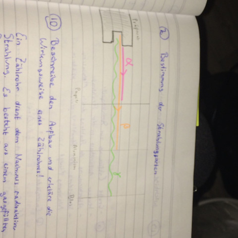- (Physik, Chemie, Strahlung)