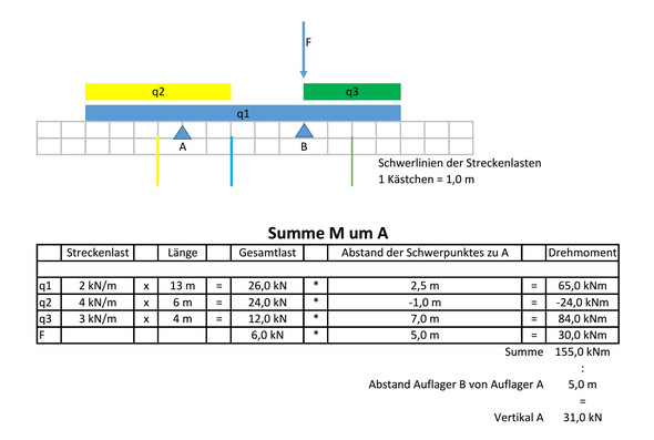  - (Mathematik, Physik, Bautechnik)