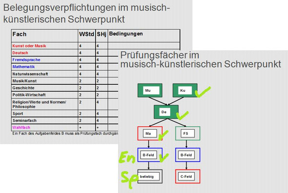 - (Schule, Abitur, Noten)