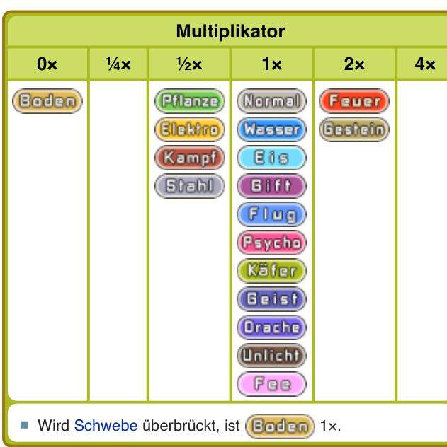 Prüfung Typ Elektro? (Nintendo, Pokemon, Nintendo DS)