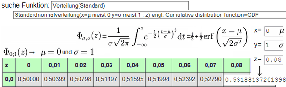 Umkehrfunktionenrechner kann auch Normalverteilung - (Schule, Mathematik, Stochastik)