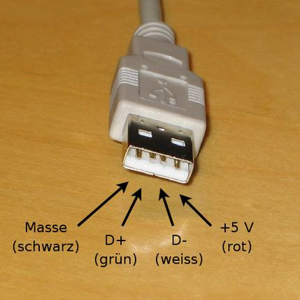 Wie löte ich die Kabel an den USB Stecker? (Computer, Technik, PC)
