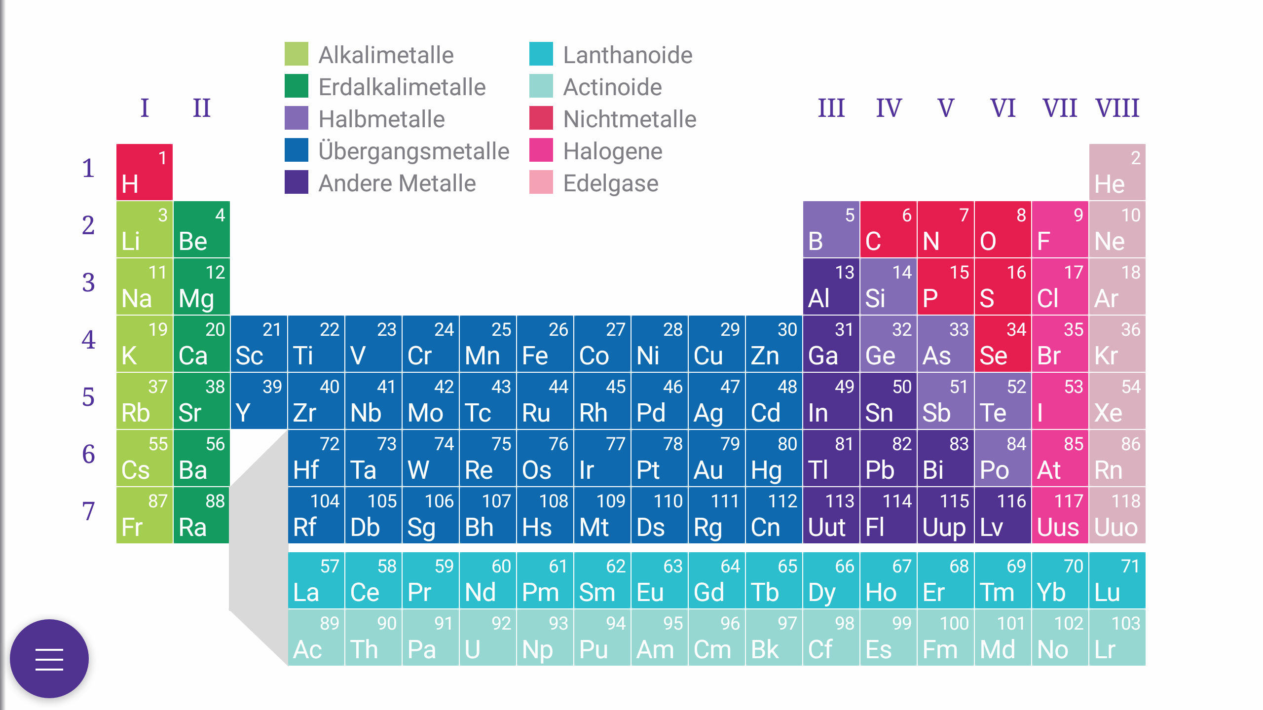Wie Viel Elemente Hat Das Periodensystem