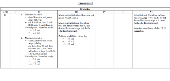 Sehstarke Ausreichend Fur Bund Bundeswehr