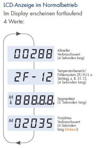 Heizkostenverteiler Kalo K1 4 Selbst Auslesen Wohnung Miete Heizung