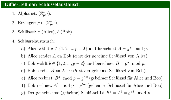 Diffie-Hellman-Schlüsselaustausch - (Mathematik, Informatik, Wissen)