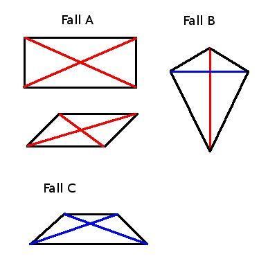 unterschiedliche Vierecke mit Diagonalen - (Mathematik, Geometrie)