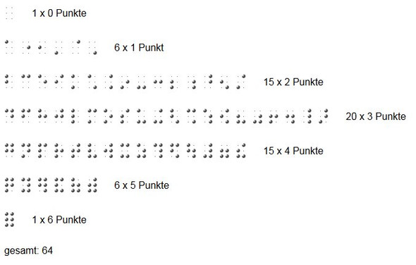 Braille-Punkte - (Mathematik, rechnen, Blindenschrift)