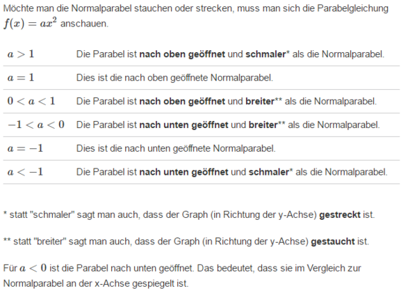 Woran erkennt man an der Gkeichung ob eine Parabel gestreckt oder