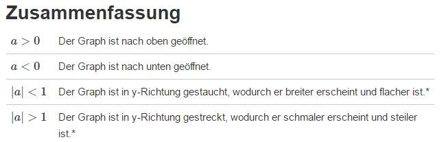 Wann Ist Eine Parabel Gestreckt Oder Gestaucht