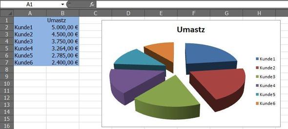 Openoffice Calc 3d Kreisdiagramm Erstellen Aber Wie Diagramm