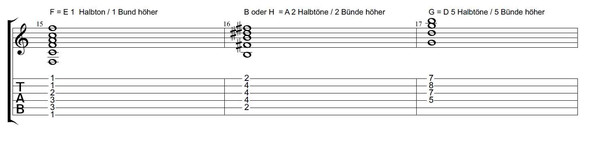 Verschieben von E, A und D Akkorden mit Barrée - (Gitarre, E-Gitarre, Akkorde)