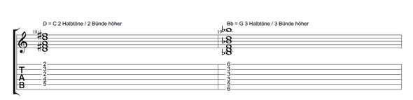 Verschieben von C und G Akkord mit Barrée - (Gitarre, E-Gitarre, Akkorde)