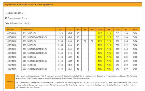 Schlusselnummer Von Nissan 350z Und Honda Cbr 1000rr Repsol Sc56 57 Versicherung