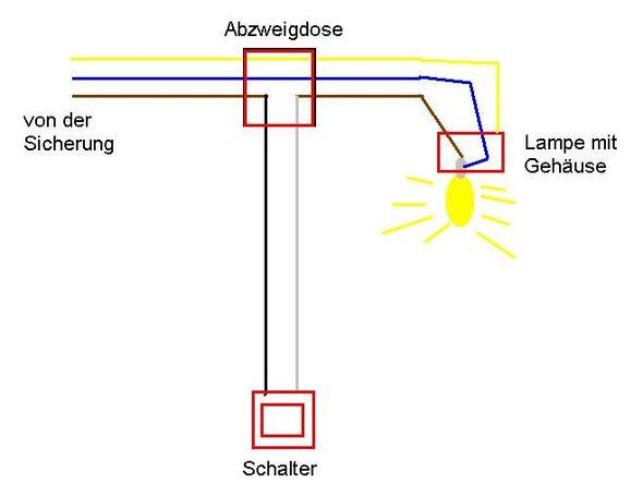 Stromkabel Alt Stromkabel Alt