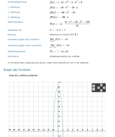 Graph der Funktion f(x) = -4x⁴ - 5x² + 9 - (Schule, Mathematik, ganzrationale Funktionen)