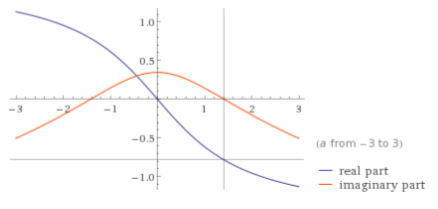 Graphen - (Mathe, Mathematik, Webseite)
