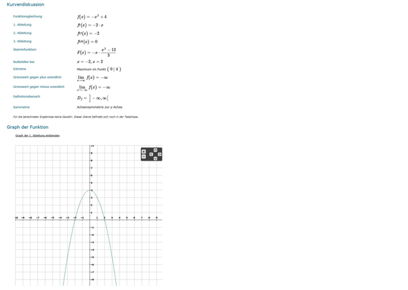 Graph und Eigenschaften der Funktion f(x) = -x² + 4 - (Schule, Mathematik, rechnen)