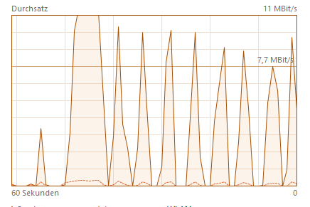 Hier zur veranschaulichung noch ein Bild von der Internet Leistung - (PC, Internet, Hardware)