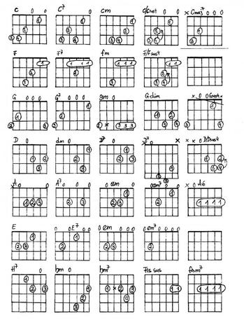 Kann man Bm auf Gitarre auch einfach und ohne Barré spielen? (Musik