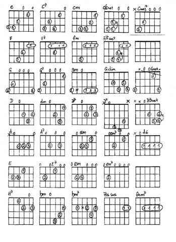 Blutdruckwerte Tabelle Zum Ausdrucken - Numbers Vorlage Blutdruck