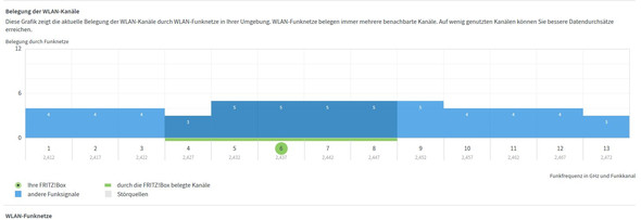 - (WLAN, Router, internetleitung)