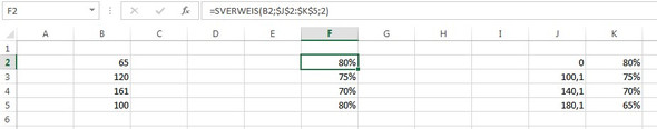 - (Excel, Analyse, Excel Tabelle)