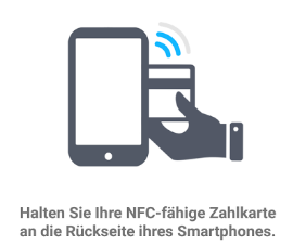 Scheckkartenlese App - (Technik, Schutz, Personalausweis)