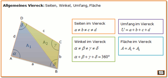 - (Schule, Mathematik)