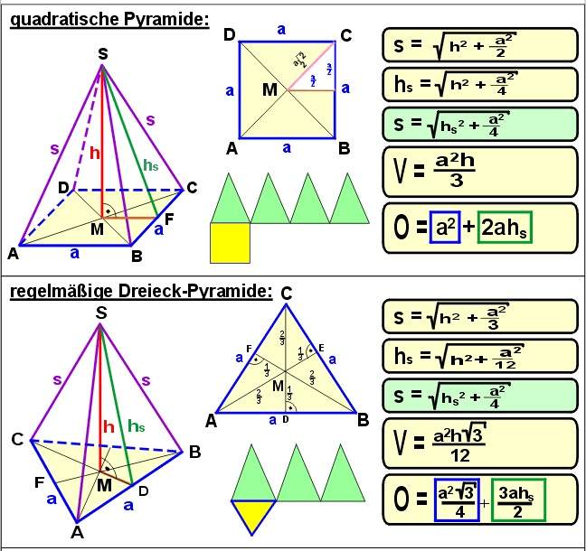 Formel Pyramide, Quadratisch und dreiecks? (Mathematik)